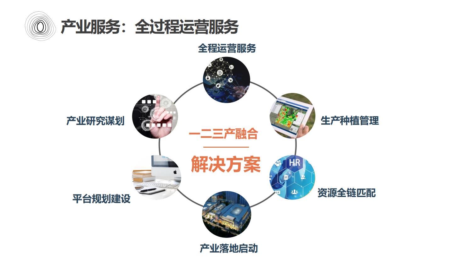 艾米研究院(圖3)